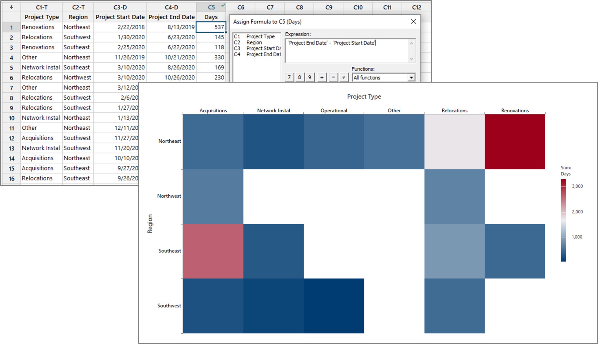 Five Hot Ways To Use Heatmap Visualizations